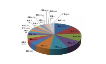 國(guó)家藥監(jiān)局發(fā)布《2017年度藥品檢查報(bào)告》（附全文）